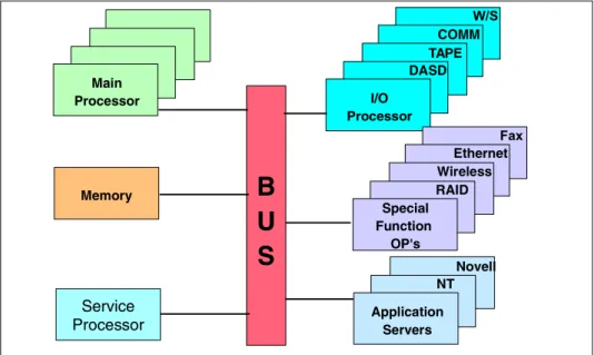 Figure 2-6   iSeries hardware design