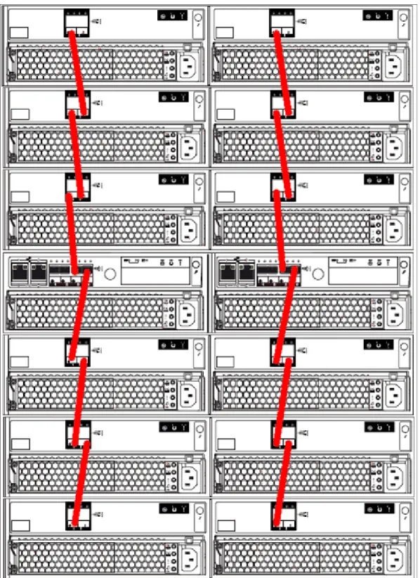 Figure 2-1   Connecting the SAS expansion cables example