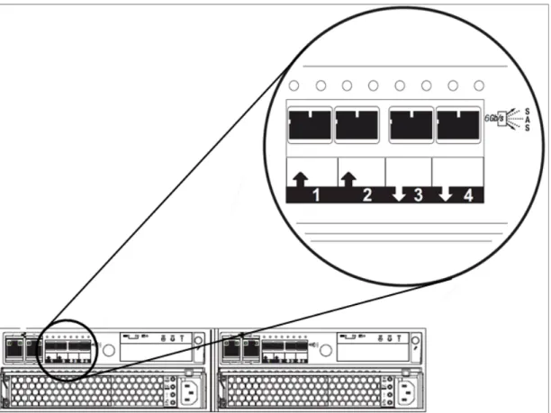 Figure 2-4   SAS port identification
