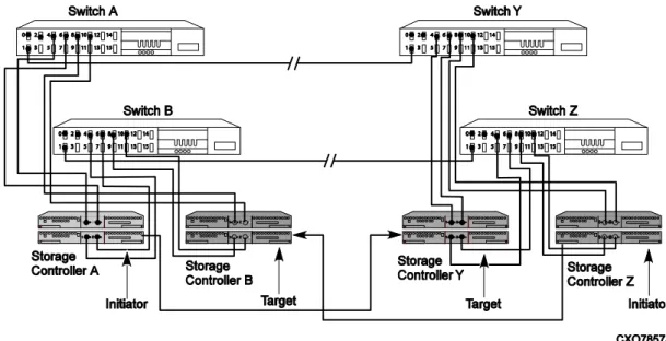 Figure 4. Bidirectional DRM solution 