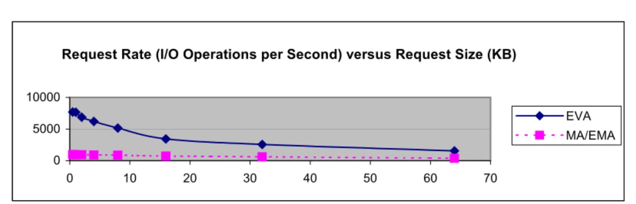 Figure 5. Performance comparison 