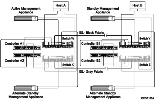 Figure 1. Continuous Access EVA basic configuration 