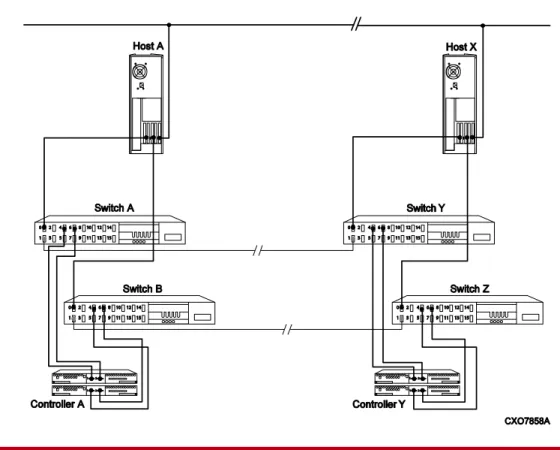 Figure 2. DRM basic configuration 