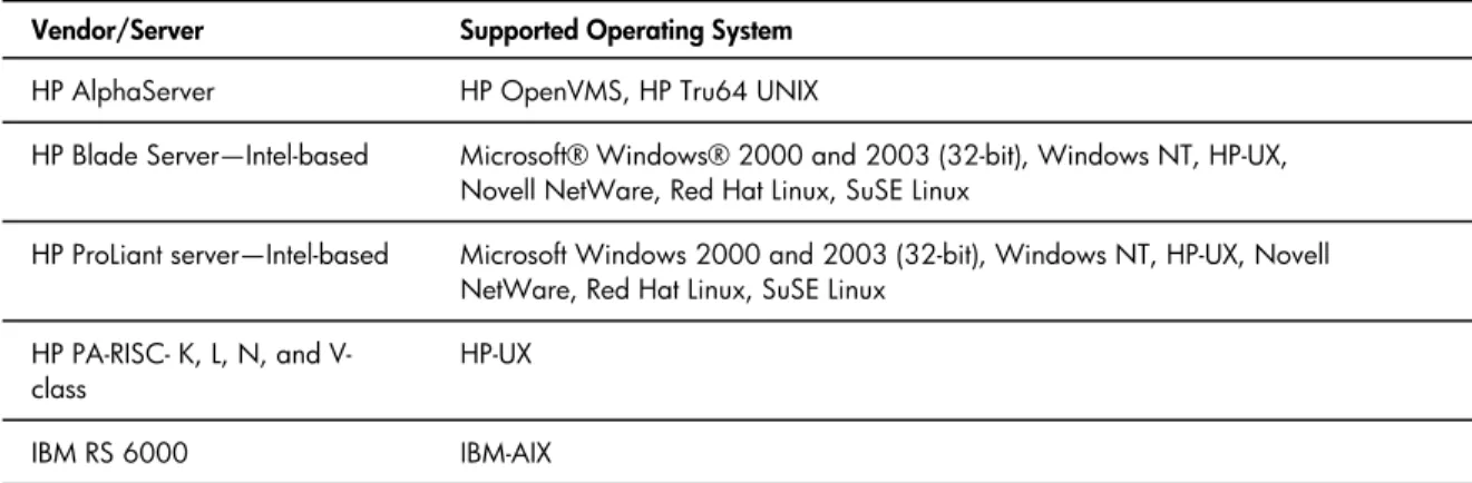 Table 2. Continuous Access EVA–supported host servers and operating systems 