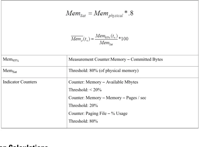 Table 2: Calculating Memory Utilization