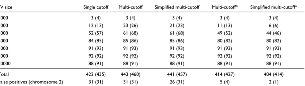 Table 1