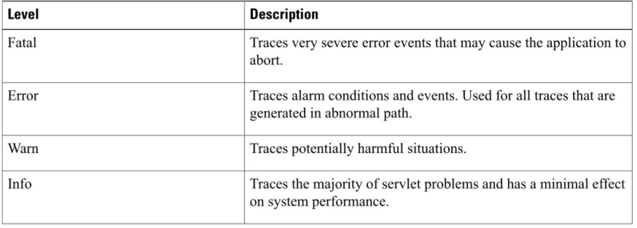 Table 3: Debug Trace Levels for Servlets
