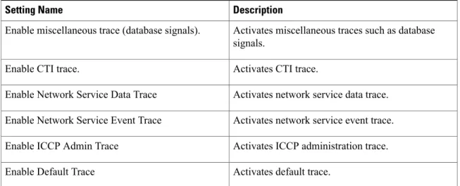 Table 10: Cisco CTIManager SDL Configuration Trace Characteristics DescriptionCharacteristics