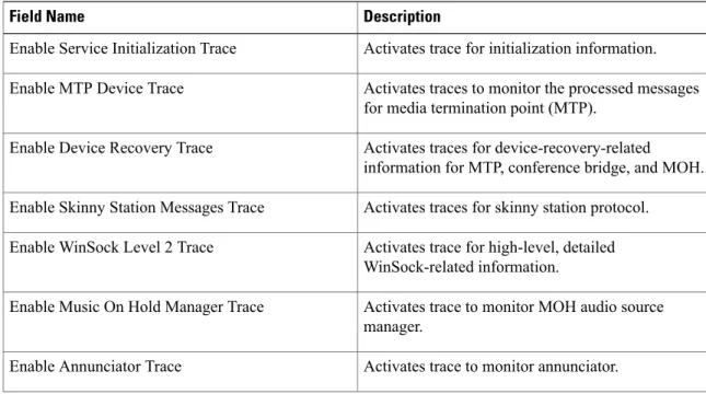 Table 14: Cisco IP Voice Media Streaming Application Trace Fields DescriptionField Name
