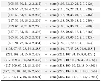 Table 12. Fourteen 1-parameter series excluded at Step 3.