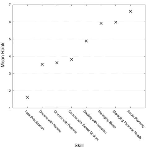 Table 1Breakdown of study 2 participants by level of experience