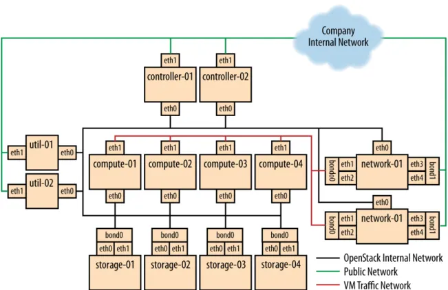 Figure 1.1. Basic node deployment