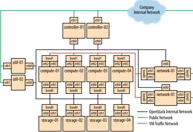 Figure 1.2. Performance node deployment
