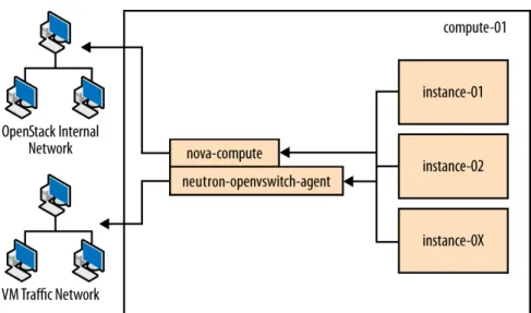 Figure 1.4. Compute node