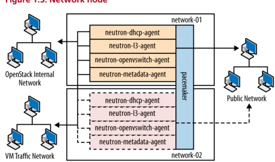 Figure 1.5. Network node