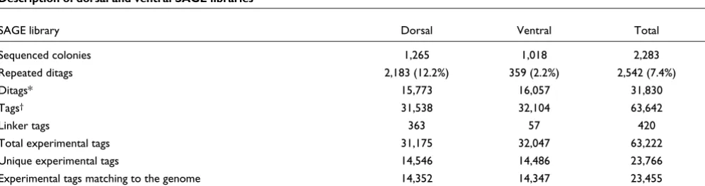 Table 1