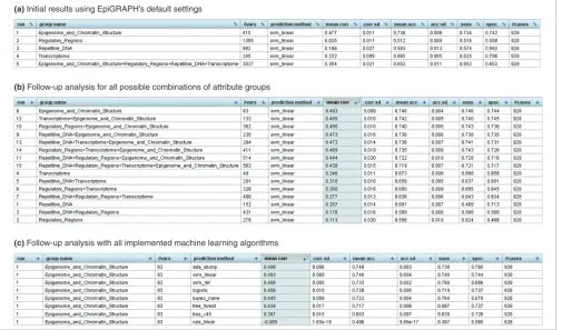 Figure 3Results screenshots of EpiGRAPH's machine learning module predicting monoallelic gene expression