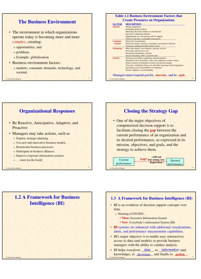 Table 1.1 Business Environment Factors that  Create Pressures on Organizations 
