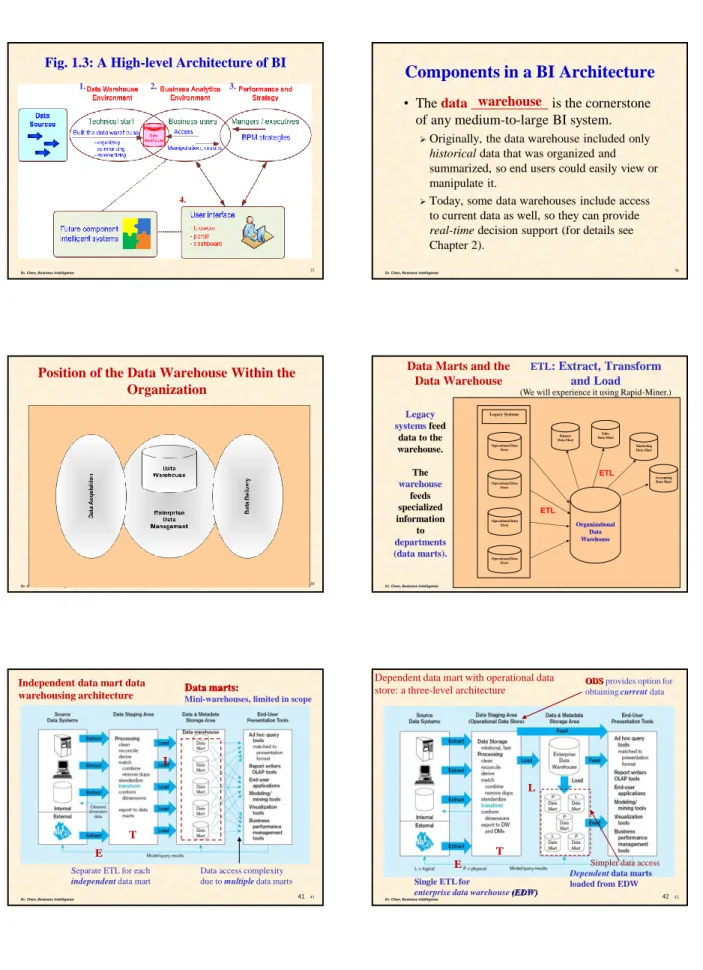 Fig. 1.3: A High-level Architecture of BI 