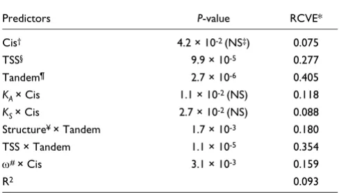 Table 2
