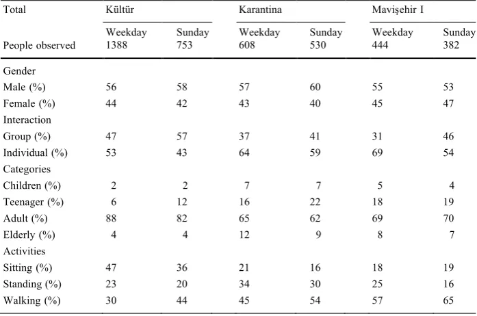 Table 4  Correlations between snapshots and SSX  
