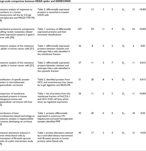 Table 2: differentially expressed proteins in ascochlorin-treated 