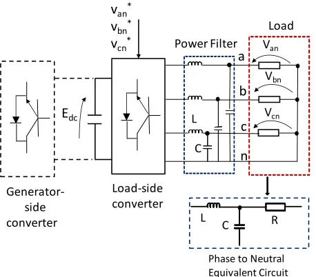 Fig. 10. Resonant control system for the LSC. Only one phase is shown. 