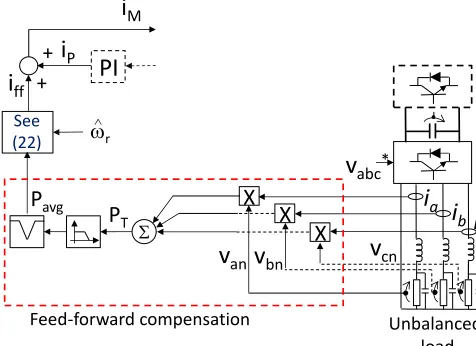 Fig. 15 shows more experimental results corresponding to  the unbalanced load step of Fig