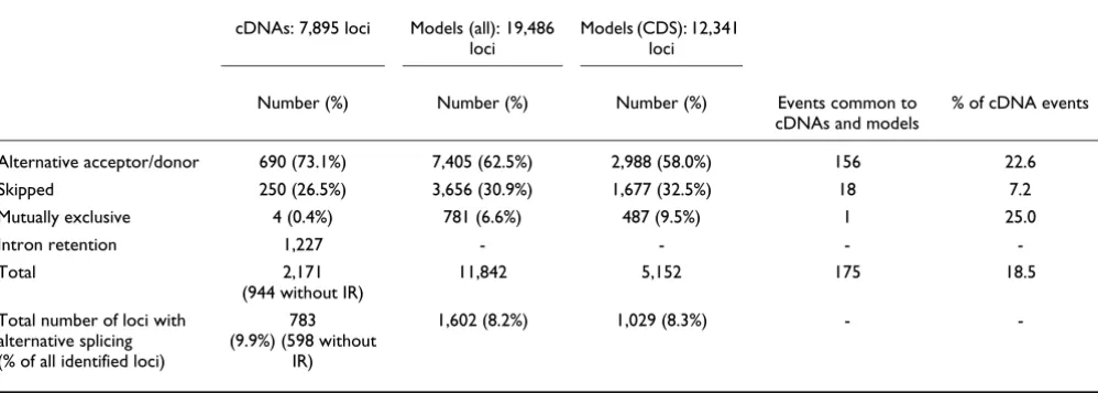 Table 4