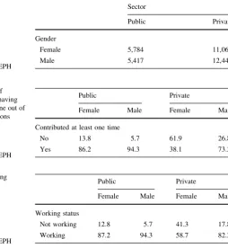 Table 2 Distribution of