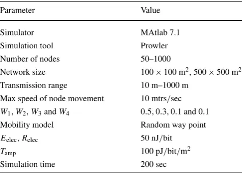 Table 1 CCWACS/DCWACS parameters