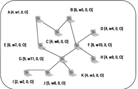 Fig. 2 Centralized computation of (2,2)-CDS
