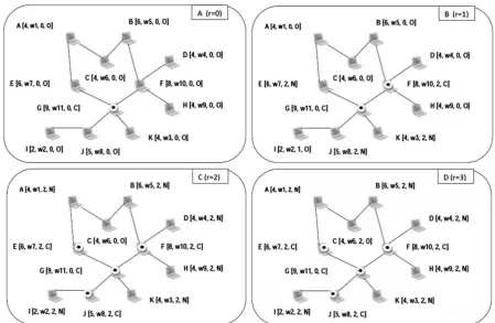 Fig. 3 Distributed computation of (2,2)-CDS