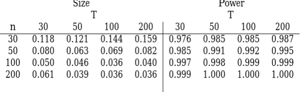 Table 5: Empirical rejection frequencies (for a nominal size of 5%) and power for tests for Hb0 : �i = �.The test is computed using the estimator of ��i in (7).