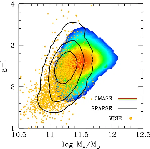 Figure 1. gutilized in this paper. The color contours represent the CMASS galaxy sample,with color representing density of points in each cell