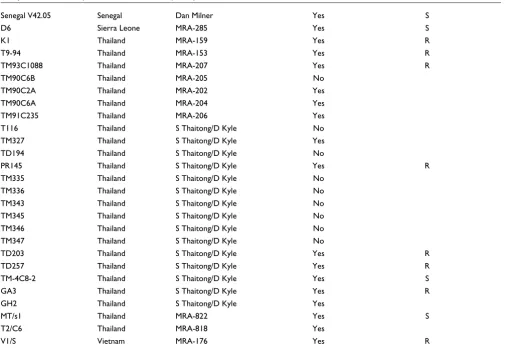 Table 1 (Continued)