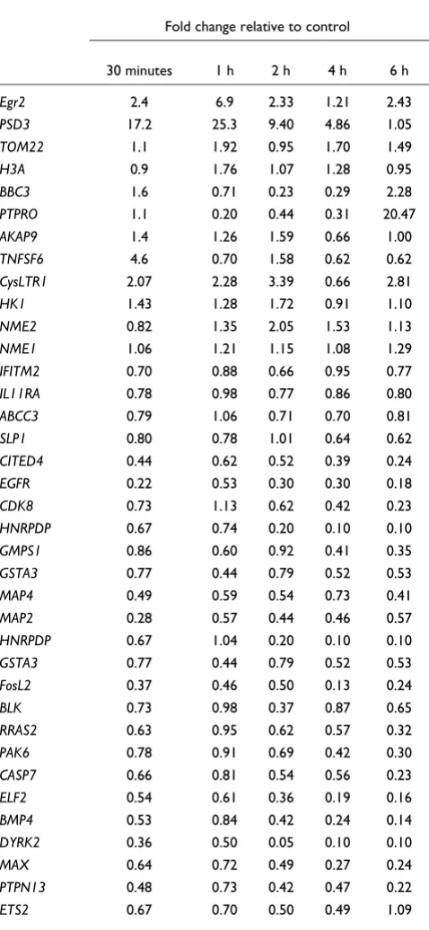 Table 1