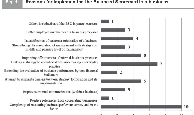 Fig. 1:Reasons for implementing the Balanced Scorecard in a business