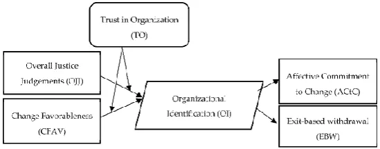 Figure 1.Figure 1.  Theoretical framework.Theoretical framework. 