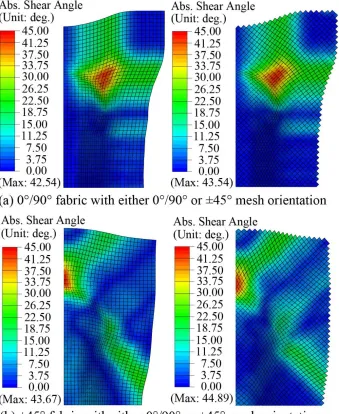Fig. 4: Inter-ply stitch model defined in Abaqus/Explicit using 1D user-defined cable-springelement.