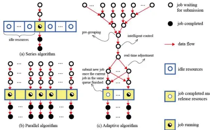 Fig. 9. Binary encoding and manipulation scheme for stitching pattern.