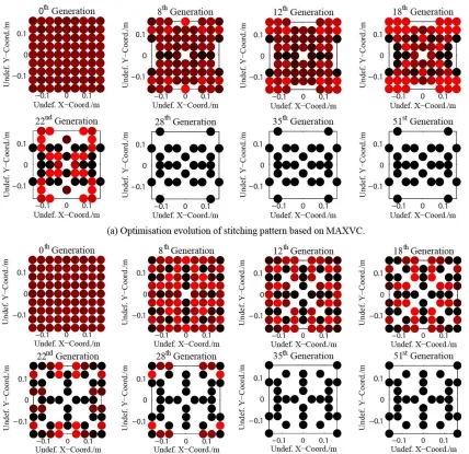 Fig. 11. Optimisation evolution of stitching pattern based on MAXVC (Top) and WBLQC(Bottom)
