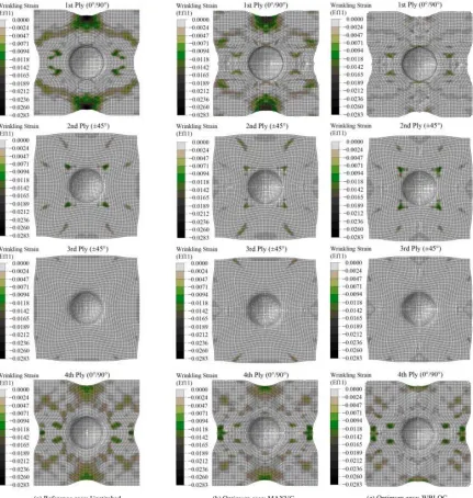 Fig. 14: Wrinkling strain along 1st fibre orientation.