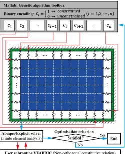 Fig. 3. Implementation of Step I - Geometry optimisation.