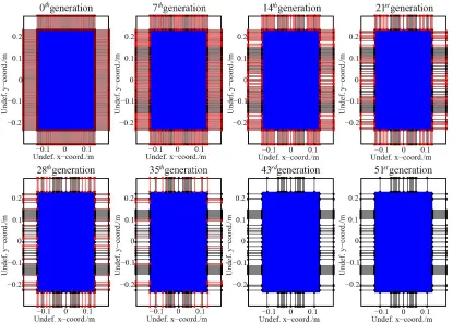 Fig. 4. Implementation of Step II - Near-optimisation of constraint properties.