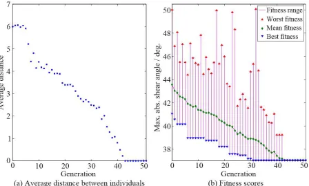 Fig. 7. Step I – Clamping arrangement optimisation for a single 0°/90° ply.