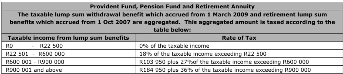 table below: 