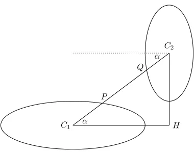 Figure 2: Geometric conﬁguration for growing ellipses.