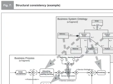 Fig. 7:Structural consistency (example)