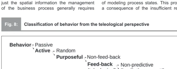Fig. 8:Classiﬁ cation of behavior from the teleological perspective
